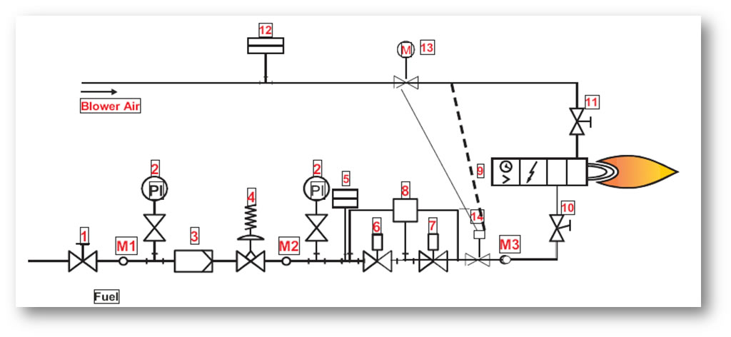 line-diagram